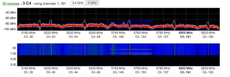 how to read meraki rf spectrum|Spectrum Analysis Overview .